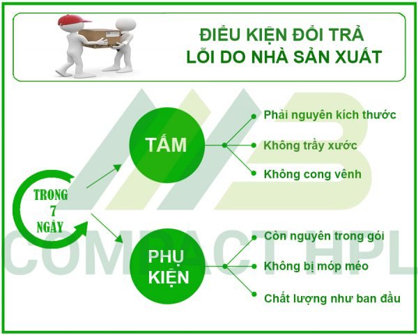Chính sách đổi trả 1 chinh sach doi tra vach ngan ve sinh