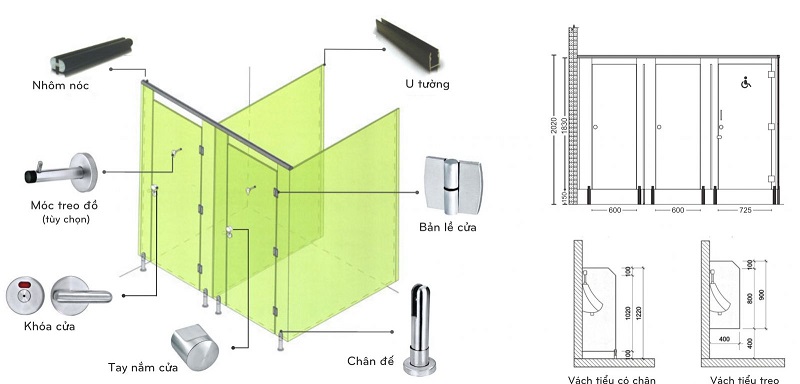 Chi tiết vách ngăn vệ sinh – yếu tố quyết định độ bền và thẩm mỹ